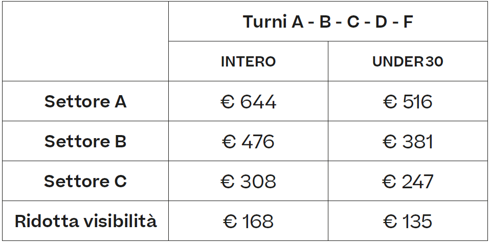 Biglietteria